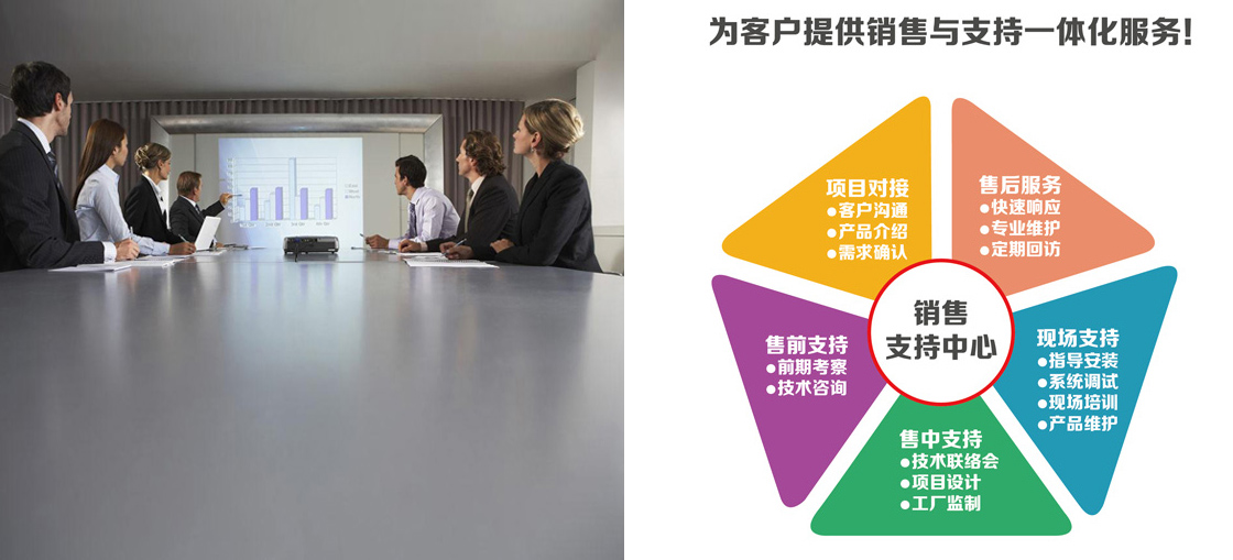 售前服务